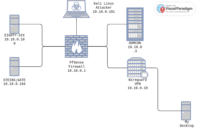 ad_network
